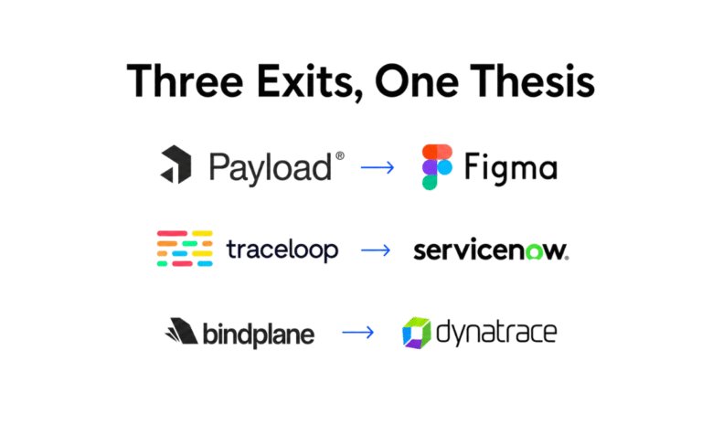 Three Exits, One Thesis
